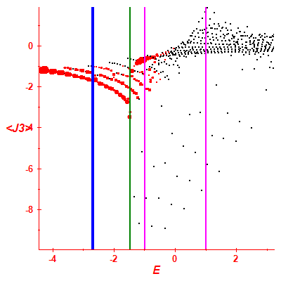 Peres lattice <J3>